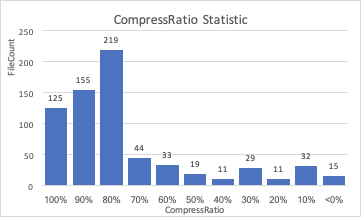 RLE compress statistics from a watch project